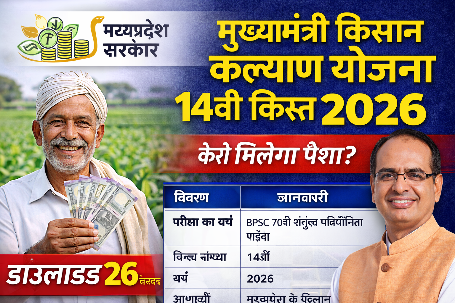Madhya Pradesh Mukhyamantri Kisan Kalyan Yojana 14वीं किस्त 2026